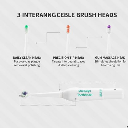 Electric Toothbrush highlighting the built-in 2-minute timer for effective brushing.